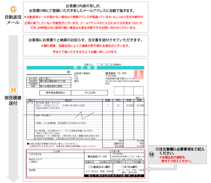 当サイトのご利用方法