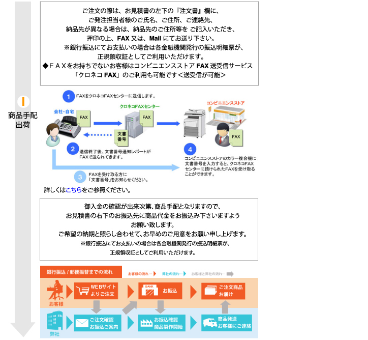 当サイトのご利用方法