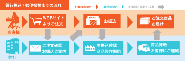 取り付けに必要な工具類